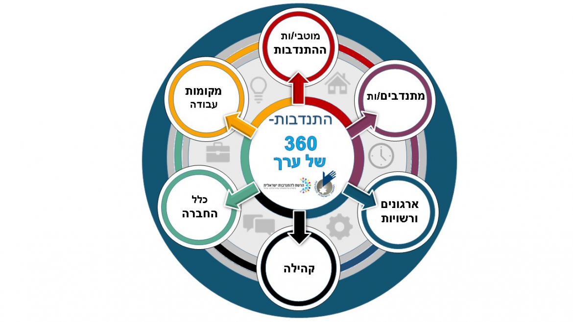 חסר גלגל?